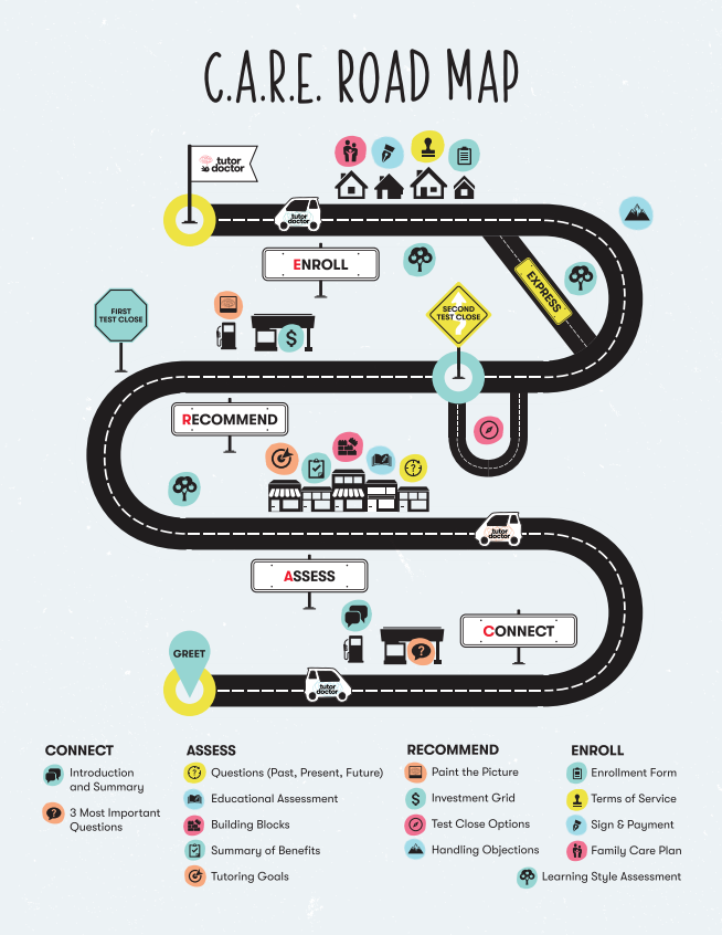 care road map